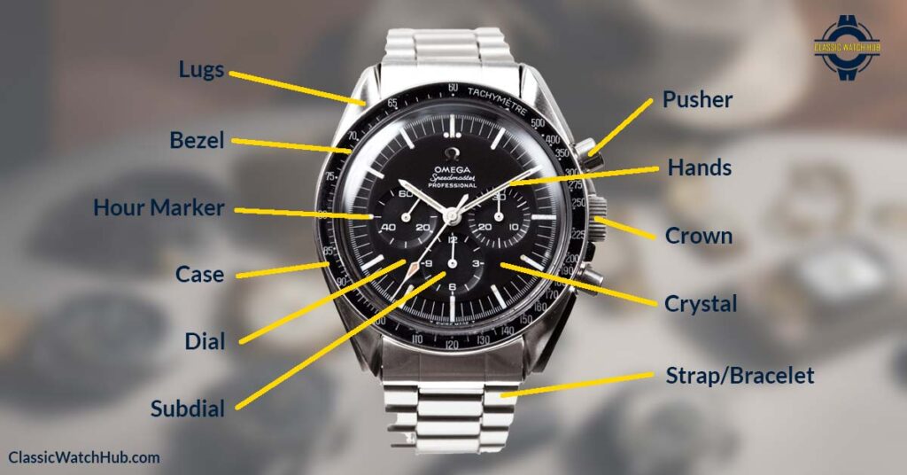 Parts of a watch | Class Watch Hub